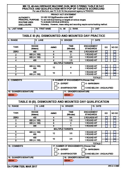 Download da 7520