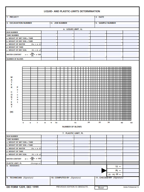 Download dd 1209